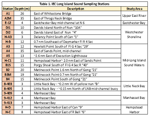 Long-Island-Sampling-Stations